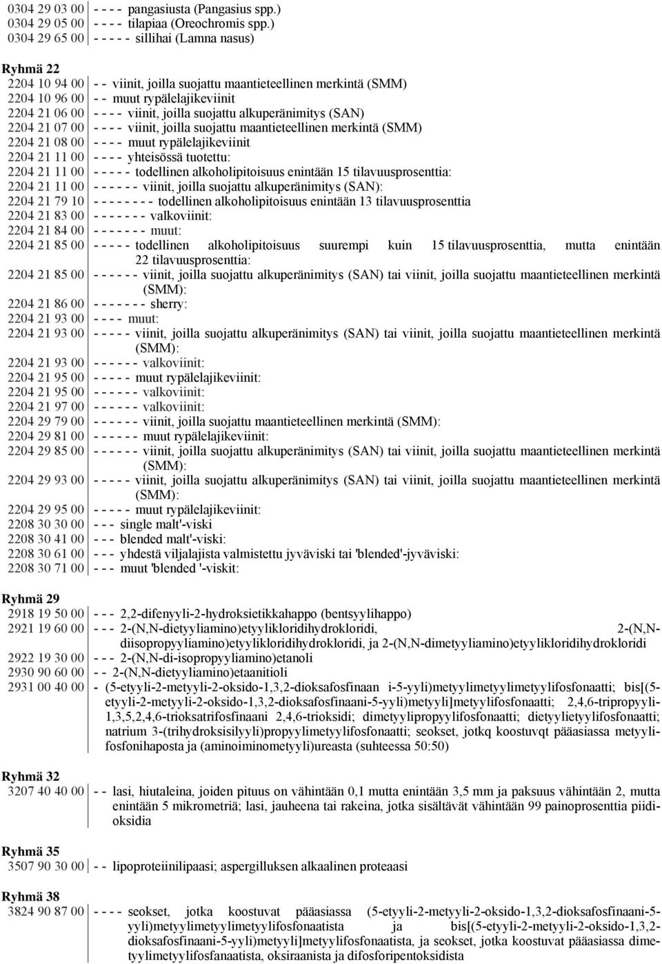 viinit, joilla suojattu alkuperänimitys (SAN) 2204 21 07 00 - - - - viinit, joilla suojattu maantieteellinen merkintä (SMM) 2204 21 08 00 - - - - muut rypälelajikeviinit 2204 21 11 00 - - - -