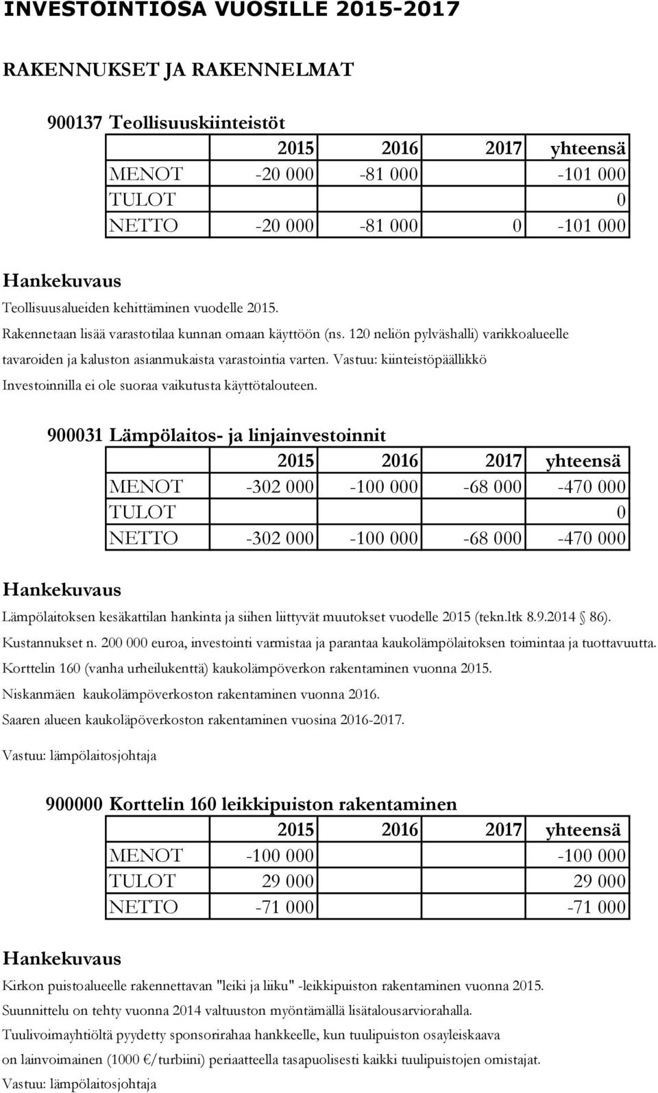 Investoinnilla ei ole suoraa vaikutusta käyttötalouteen.