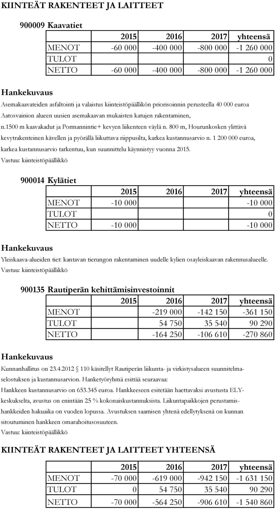 800 m, Hourunkosken ylittävä kevytrakenteinen kävellen ja pyörällä liikuttava riippusilta, karkea kustannusarvio n.