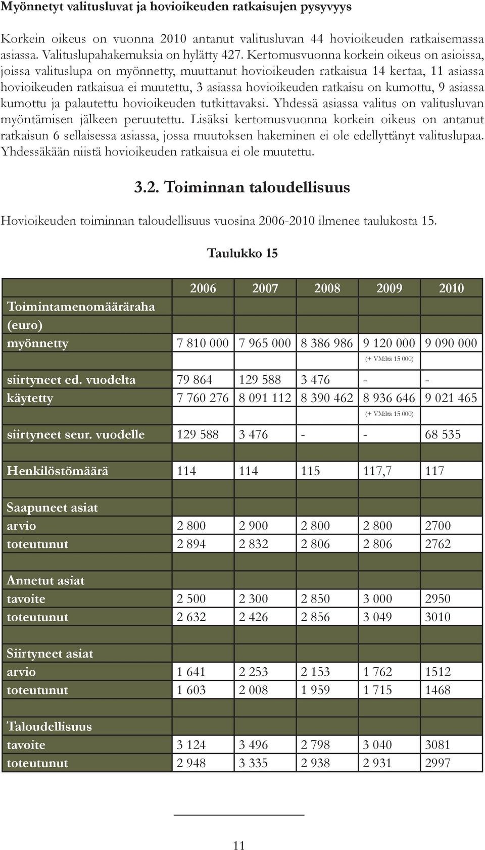 on kumottu, 9 asiassa kumottu ja palautettu hovioikeuden tutkittavaksi. Yhdessä asiassa valitus on valitusluvan myöntämisen jälkeen peruutettu.