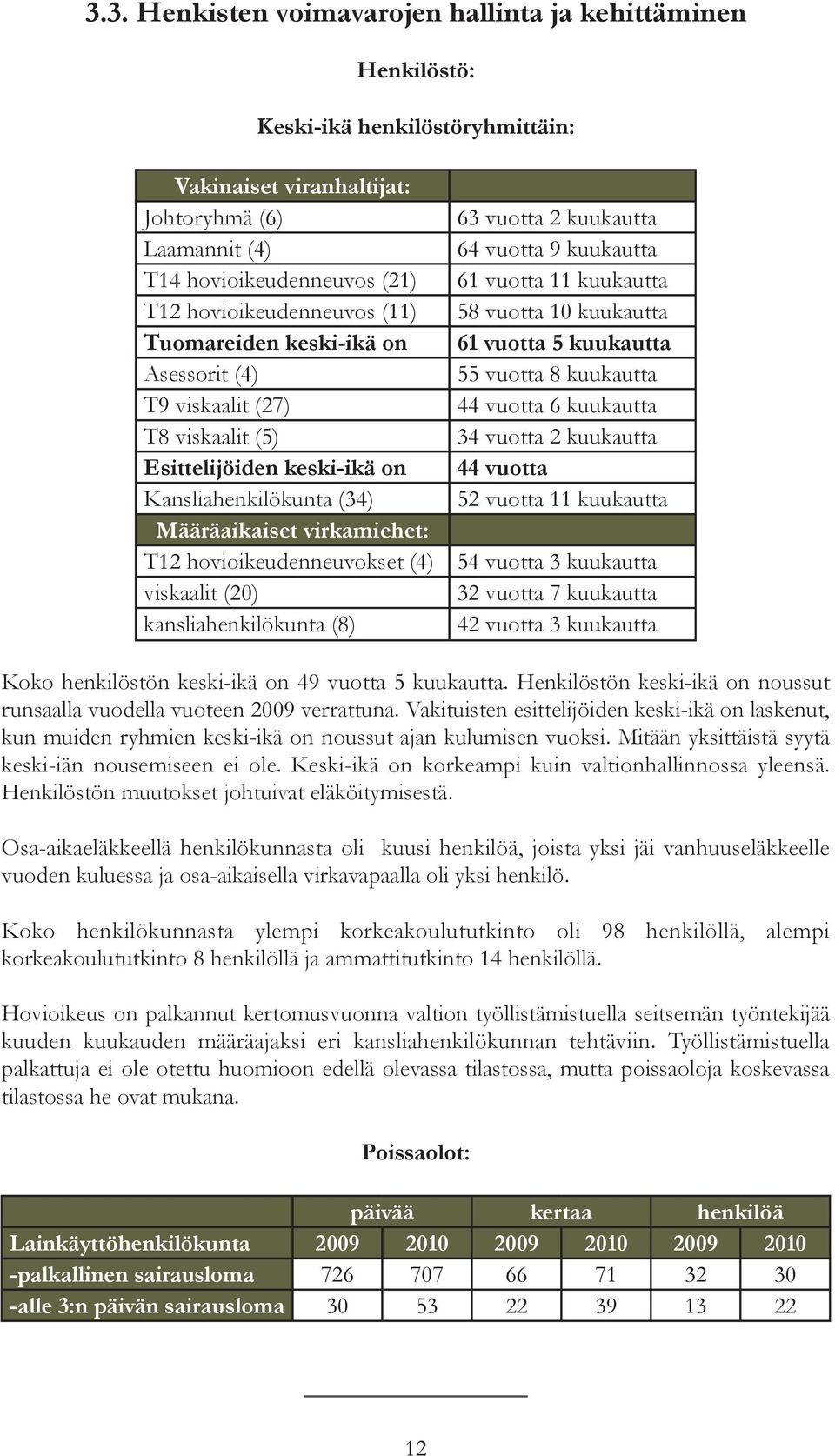 63 vuotta 2 kuukautta 64 vuotta 9 kuukautta 61 vuotta 11 kuukautta 58 vuotta 10 kuukautta 61 vuotta 5 kuukautta 55 vuotta 8 kuukautta 44 vuotta 6 kuukautta 34 vuotta 2 kuukautta 44 vuotta 52 vuotta