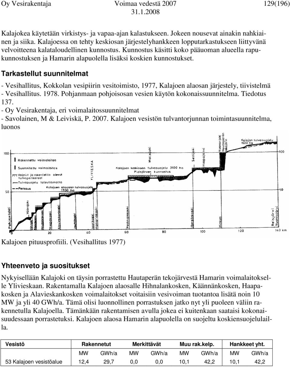 Kunnostus käsitti koko pääuoman alueella rapukunnostuksen ja Hamarin alapuolella lisäksi koskien kunnostukset.