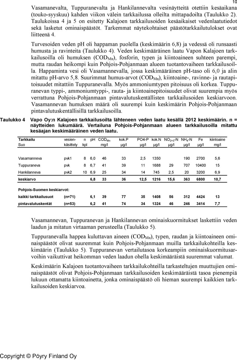 Turvesoiden veden ph oli happaman puolella (keskimäärin 6,8) ja vedessä oli runsaasti humusta ja ravinteita (Taulukko 4).