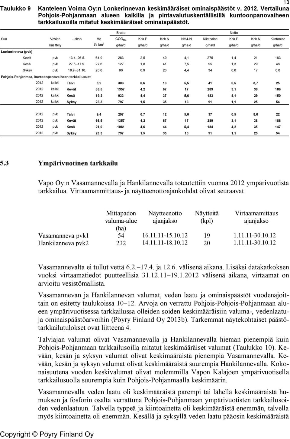 N NH4-N Kiintoaine Kok.P Kok.N Kiintoaine Lonkerinneva (pvk) käsittely l/s km 2 g/ha/d g/ha/d g/ha/d g/ha d g/ha/d g/ha/d g/ha/d g/ha/d Kevät pvk 13.4.-26.5.