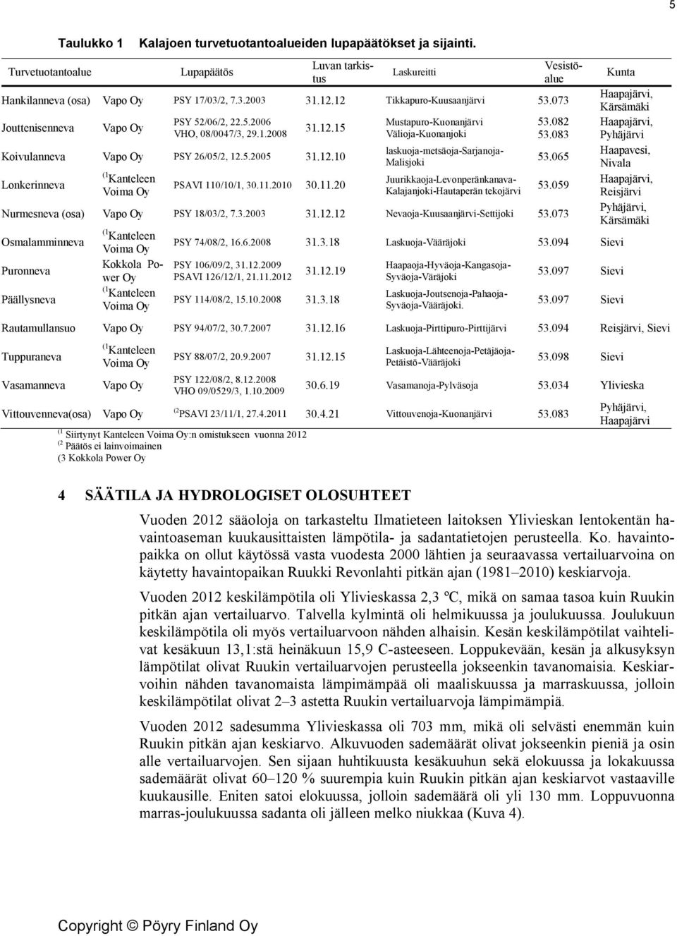 11.20 Mustapuro-Kuonanjärvi Välioja-Kuonanjoki Vesistöalue laskuoja-metsäoja-sarjanoja- Malisjoki Juurikkaoja-Levonperänkanava- Kalajanjoki-Hautaperän tekojärvi Luvan tarkistus 53.082 53.083 53.