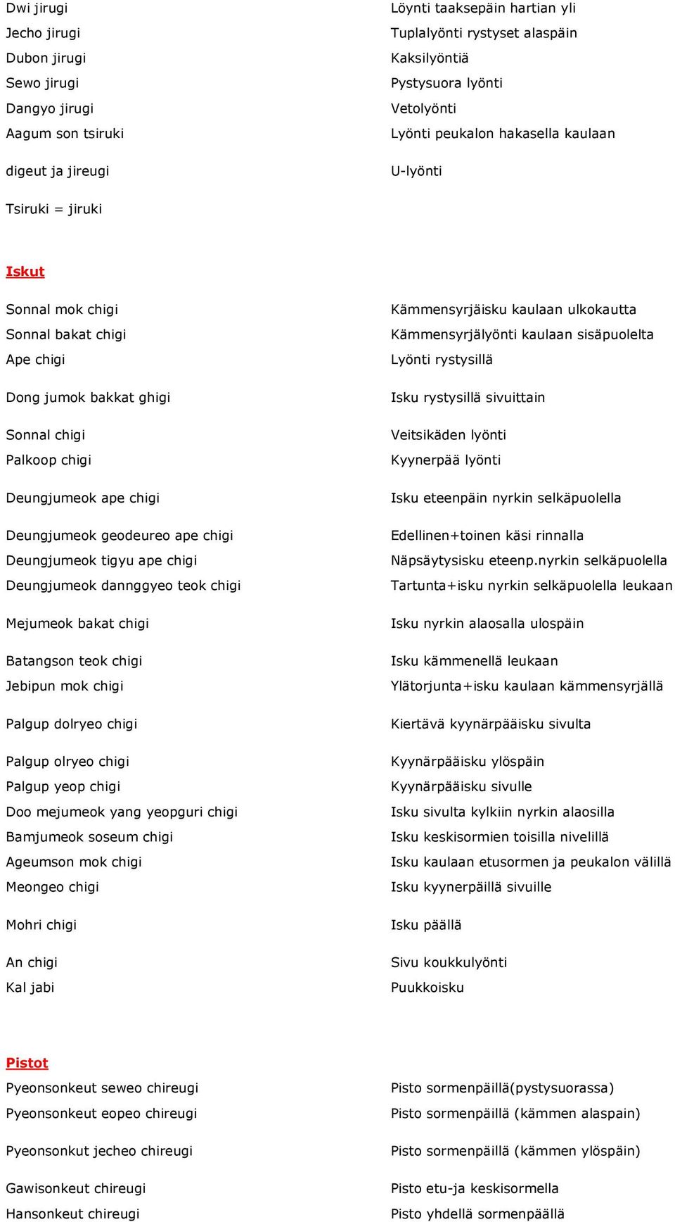 Deungjumeok geodeureo ape chigi Deungjumeok tigyu ape chigi Deungjumeok dannggyeo teok chigi Mejumeok bakat chigi Batangson teok chigi Jebipun mok chigi Palgup dolryeo chigi Palgup olryeo chigi