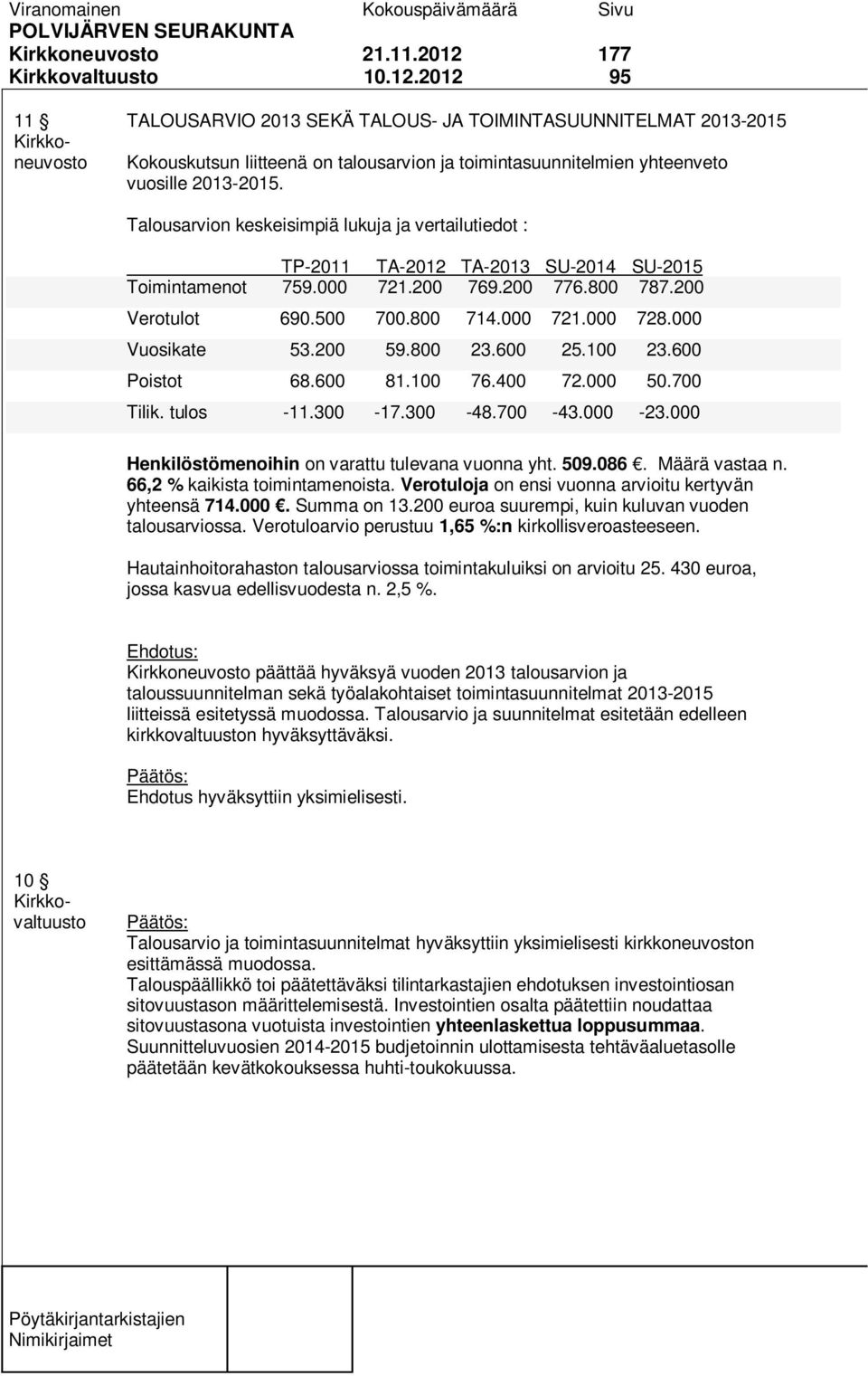 Talousarvion keskeisimpiä lukuja ja vertailutiedot : TP-2011 TA-2012 TA-2013 SU-2014 SU-2015 Toimintamenot 759.000 721.200 769.200 776.800 787.200 Verotulot 690.500 700.800 714.000 721.000 728.