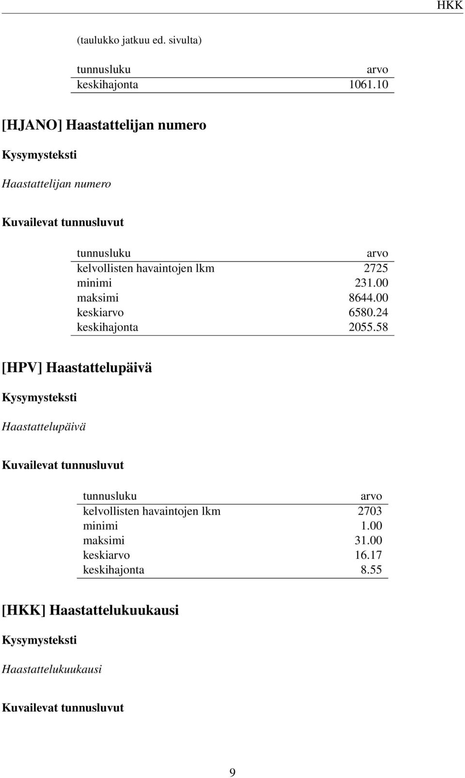 2725 minimi 231.00 maksimi 8644.00 keskiarvo 6580.24 keskihajonta 2055.