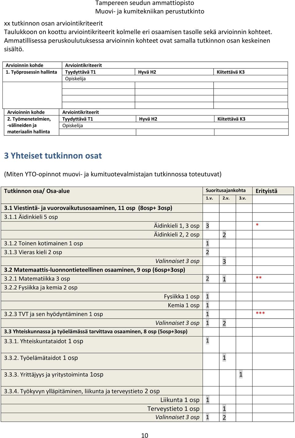 Työprosessin hallinta Tyydyttävä T1 Hyvä H2 Kiitettävä K3 Opiskelija Arvioinnin kohde 2.