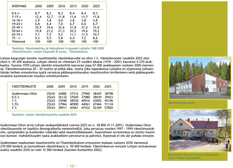 19,2 65-74 v 7,1 7,5 9,2 11,1 11,5 10,7 75 v 5,3 5,5 5,8 6,4 7,2 8,6 Yhteensä 100 100 100 100 100 100 Taulukko: Väestönkehitys ja ikäluokkien %-osuudet Lohjalla 1980-2000 (Väestötilastot: Lohjan