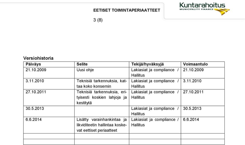 10.2011 koskien lahjoja ja kestitytä Hallitus 30.5.2013 Lakiasiat ja compliance / Hallitus 30.5.2013 6.