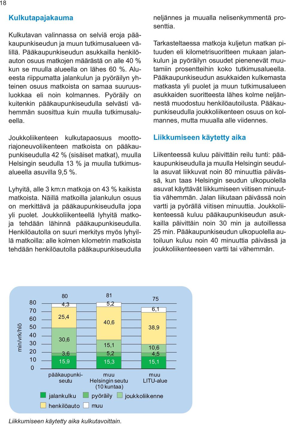 Alueesta riippumatta jalankulun ja pyöräilyn yhteinen osuus matkoista on samaa suuruusluokkaa eli noin kolmannes.