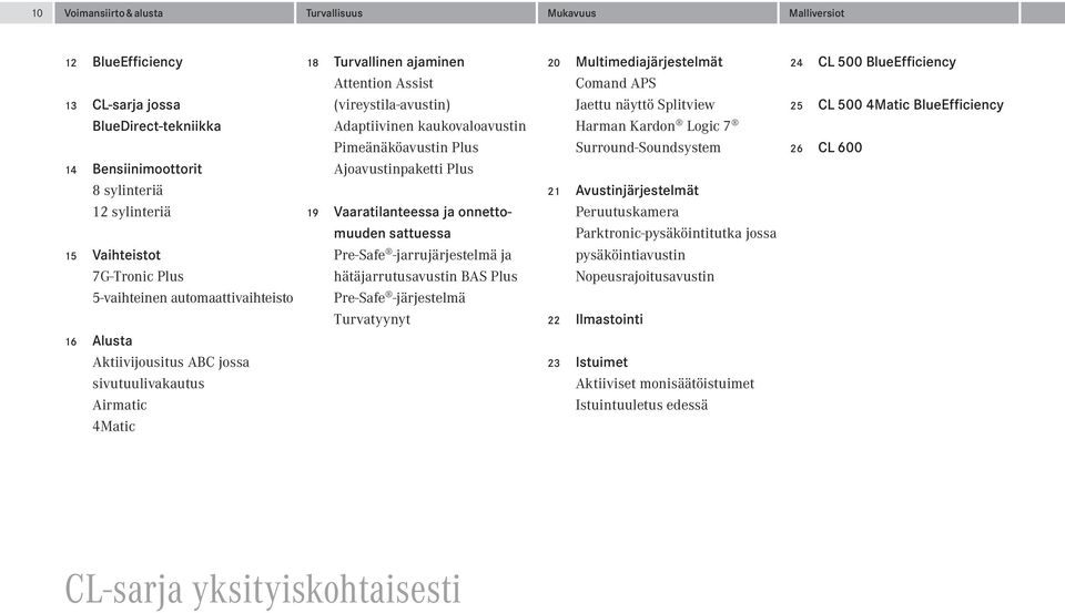 Pimeänäköavustin Plus Ajoavustinpaketti Plus 19 Vaaratilanteessa ja onnettomuuden sattuessa Pre-Safe -jarrujärjestelmä ja hätäjarrutusavustin BAS Plus Pre-Safe -järjestelmä Turvatyynyt 20