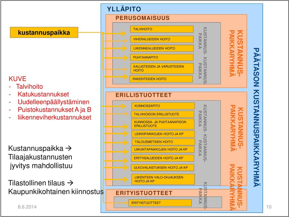 ERILLISTUOTTEET KUNNOSSAPITO TALVIHOIDON ERILLISTUOTE KUNNOSSA- JA PUHTAANAPIDON ERILLISTUOTE LEIKKIPAIKKOJEN HOITO JA KP TALOUSMETSIEN HOITO LIIKUNTAPAIKKOJEN HOITO JA KP ERITYISALUEIDEN HOITO JA KP