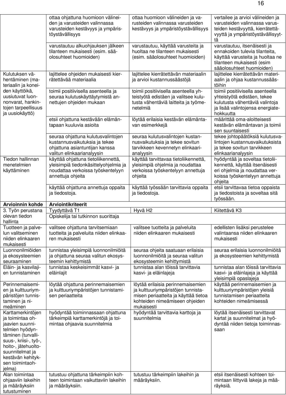 ja kulttuuriympäristöjen tunnistaminen ja nimeäminen Karttamerkintöjen ja toimintaa ohjaavien suunnitelmien hyödyntäminen (turvallisuus-, kriisi-, työ-, hoito-, jätehuoltosuunnitelmat ja kestävän