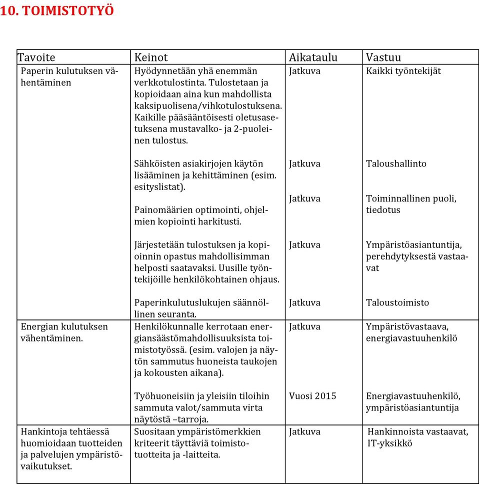 Painomäärien optimointi, ohjel- mien kopiointi harkitusti. Taloushallinto Toiminnallinen puoli, tiedotus Järjestetään tulostuksen ja kopi- oinnin opastus mahdollisimman helposti saatavaksi.