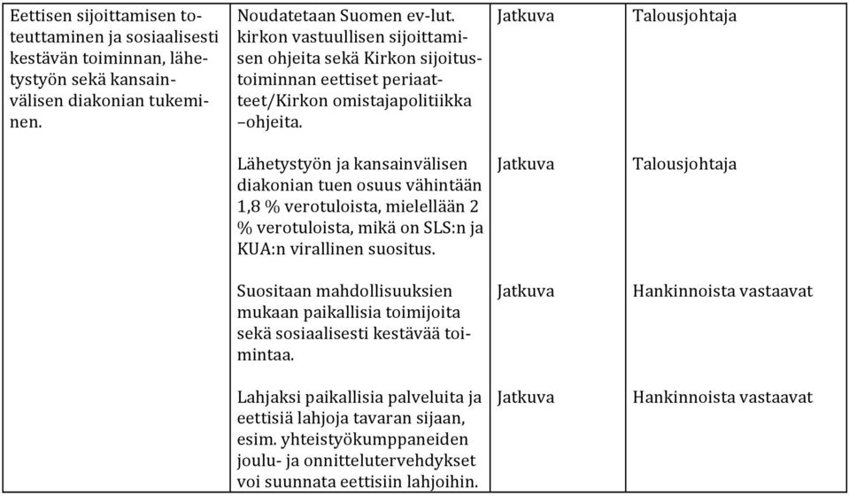 Talousjohtaja Lähetystyön ja kansainvälisen diakonian tuen osuus vähintään 1,8 % verotuloista, mielellään 2 % verotuloista, mikä on SLS:n ja KUA:n virallinen suositus.