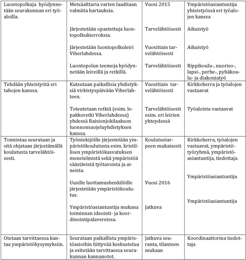 Kutsutaan paikallisia yhdistyk- siä virkistyspäivään Viherlah- teen.