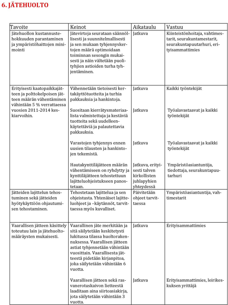 Kiinteistönhoitaja, vahtimes- tarit, seurakuntamestarit, seurakuntapuutarhuri, eri- tyisammattimies Erityisesti kaatopaikkajät- teen ja polttokelpoisen jät- teen määrän vähentäminen vähintään 5 %