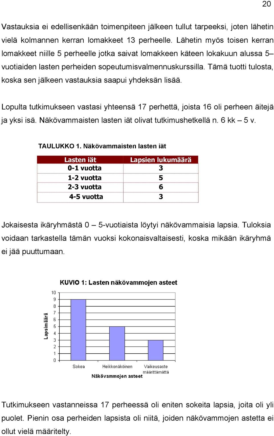 Tämä tuotti tulosta, koska sen jälkeen vastauksia saapui yhdeksän lisää. Lopulta tutkimukseen vastasi yhteensä 17 perhettä, joista 16 oli perheen äitejä ja yksi isä.