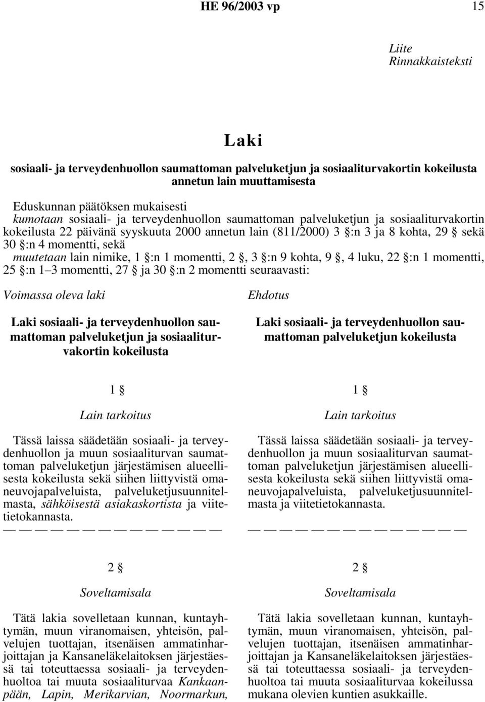 nimike, 1 :n 1 momentti, 2, 3 :n 9 kohta, 9, 4 luku, 22 :n 1 momentti, 25 :n 1 3 momentti, 27 ja 30 :n 2 momentti seuraavasti: Voimassa oleva laki Laki sosiaali- ja terveydenhuollon saumattoman