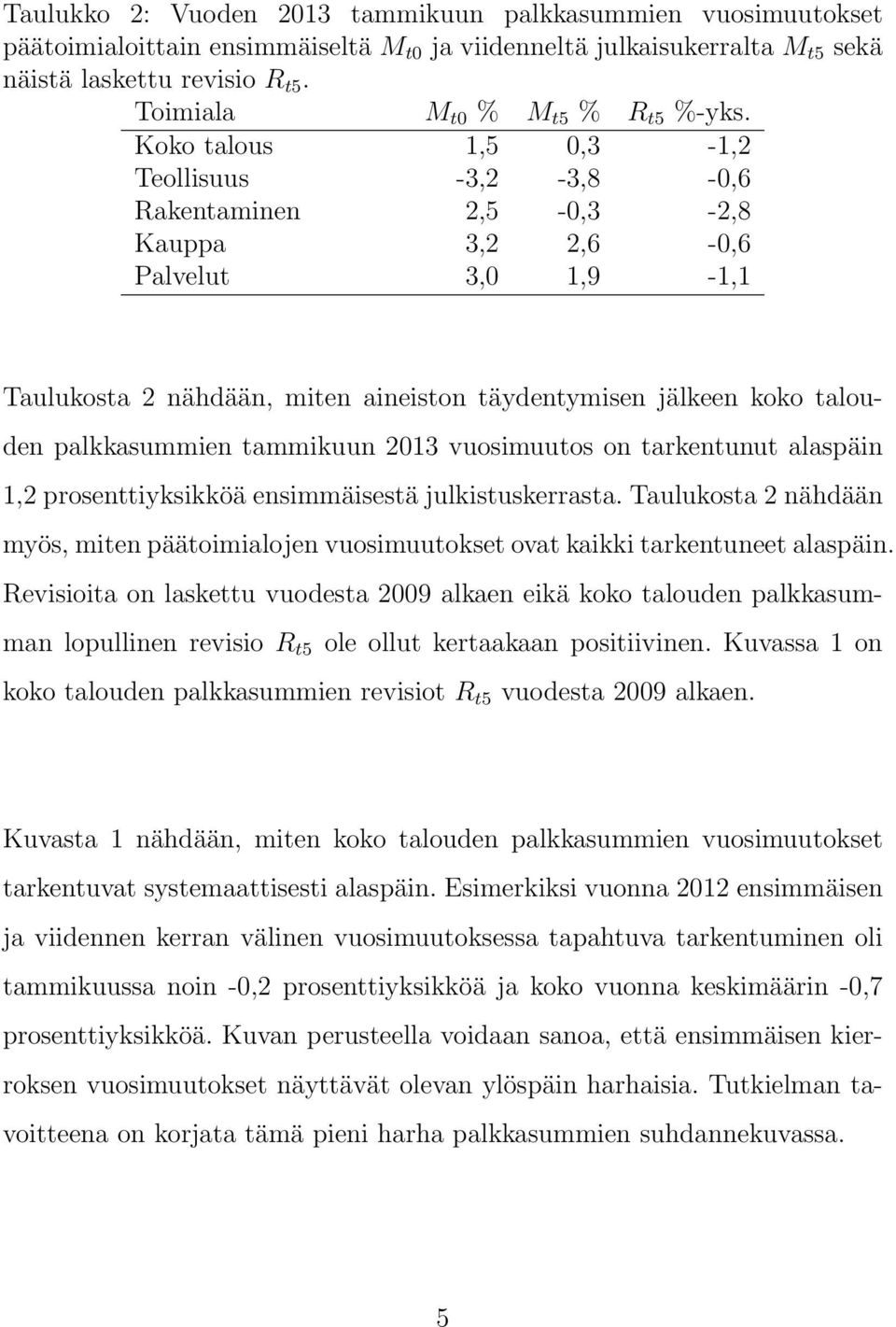 Koko talous 1,5 0,3-1,2 Teollisuus -3,2-3,8-0,6 Rakentaminen 2,5-0,3-2,8 Kauppa 3,2 2,6-0,6 Palvelut 3,0 1,9-1,1 Taulukosta 2 nähdään, miten aineiston täydentymisen jälkeen koko talouden