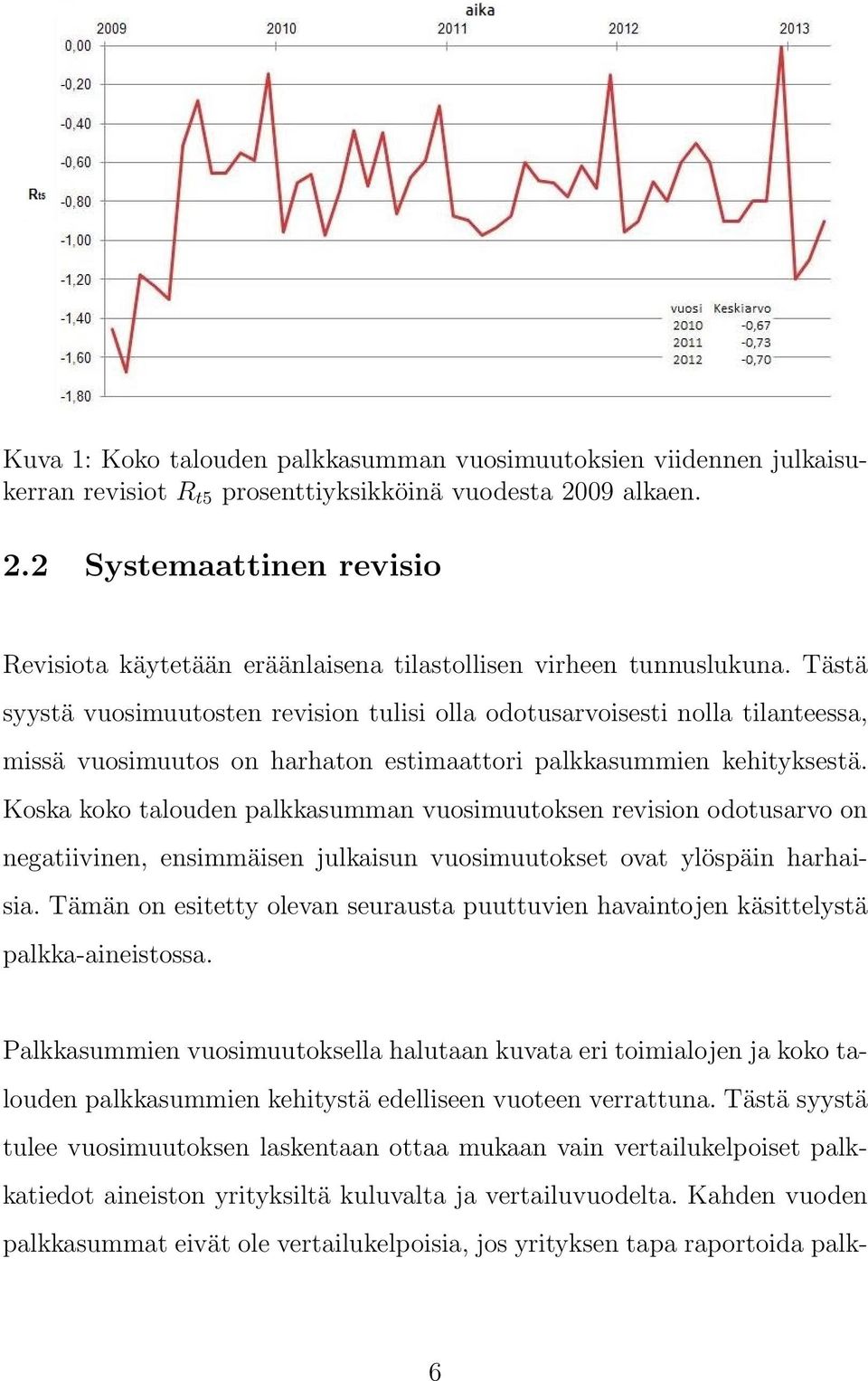 Tästä syystä vuosimuutosten revision tulisi olla odotusarvoisesti nolla tilanteessa, missä vuosimuutos on harhaton estimaattori palkkasummien kehityksestä.