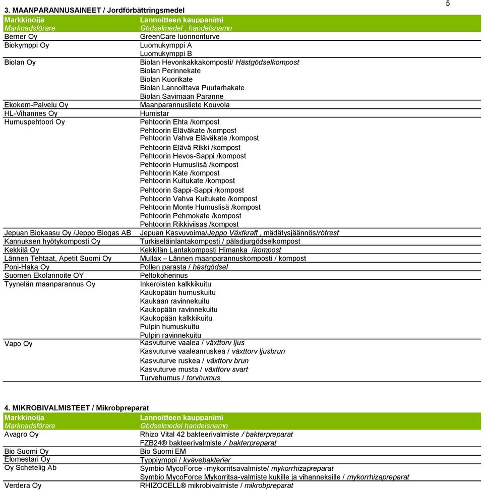 Vahva Eläväkate /kompost Pehtoorin Elävä Rikki /kompost Pehtoorin Hevos-Sappi /kompost Pehtoorin Humuslisä /kompost Pehtoorin Kate /kompost Pehtoorin Kuitukate /kompost Pehtoorin Sappi-Sappi /kompost