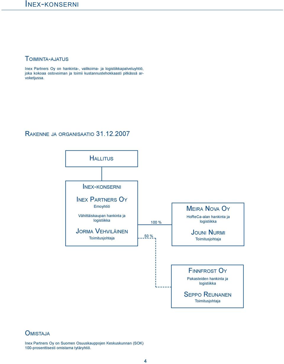 2007 Hallitus Emoyhtiö Vähittäiskaupan hankinta ja logistiikka 0 % Meira Nova Oy HoReCa-alan hankinta ja logistiikka Jorma