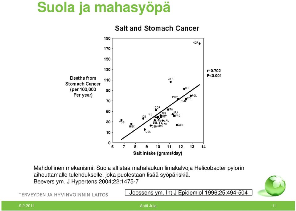 puolestaan lisää syöpäriskiä. Beevers ym.