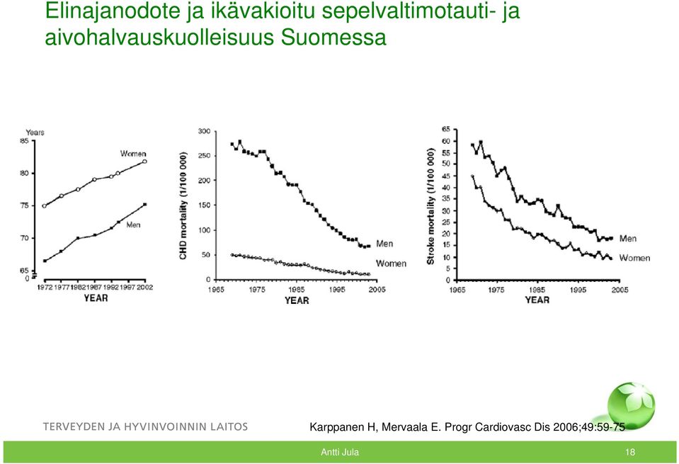 aivohalvauskuolleisuus Suomessa