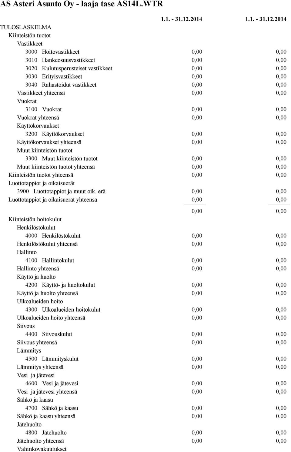 Kiinteistön tuotot yhteensä Luottotappiot ja oikaisuerät 3900 Luottotappiot ja muut oik.