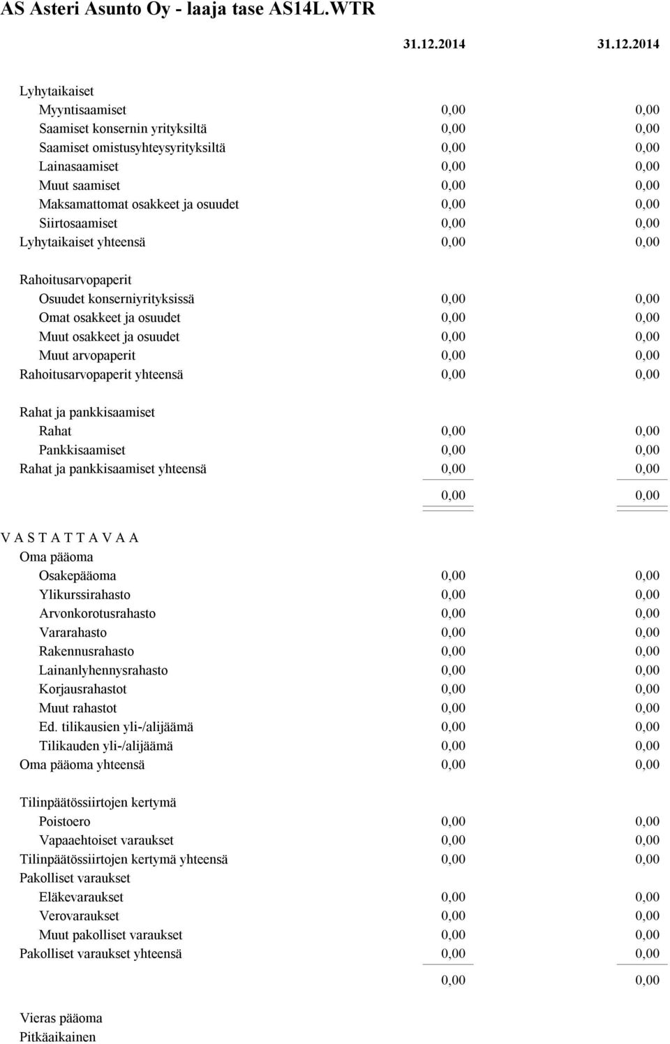 yhteensä Rahoitusarvopaperit Osuudet konserniyrityksissä Omat osakkeet ja osuudet Muut osakkeet ja osuudet Muut arvopaperit Rahoitusarvopaperit yhteensä Rahat ja pankkisaamiset Rahat Pankkisaamiset