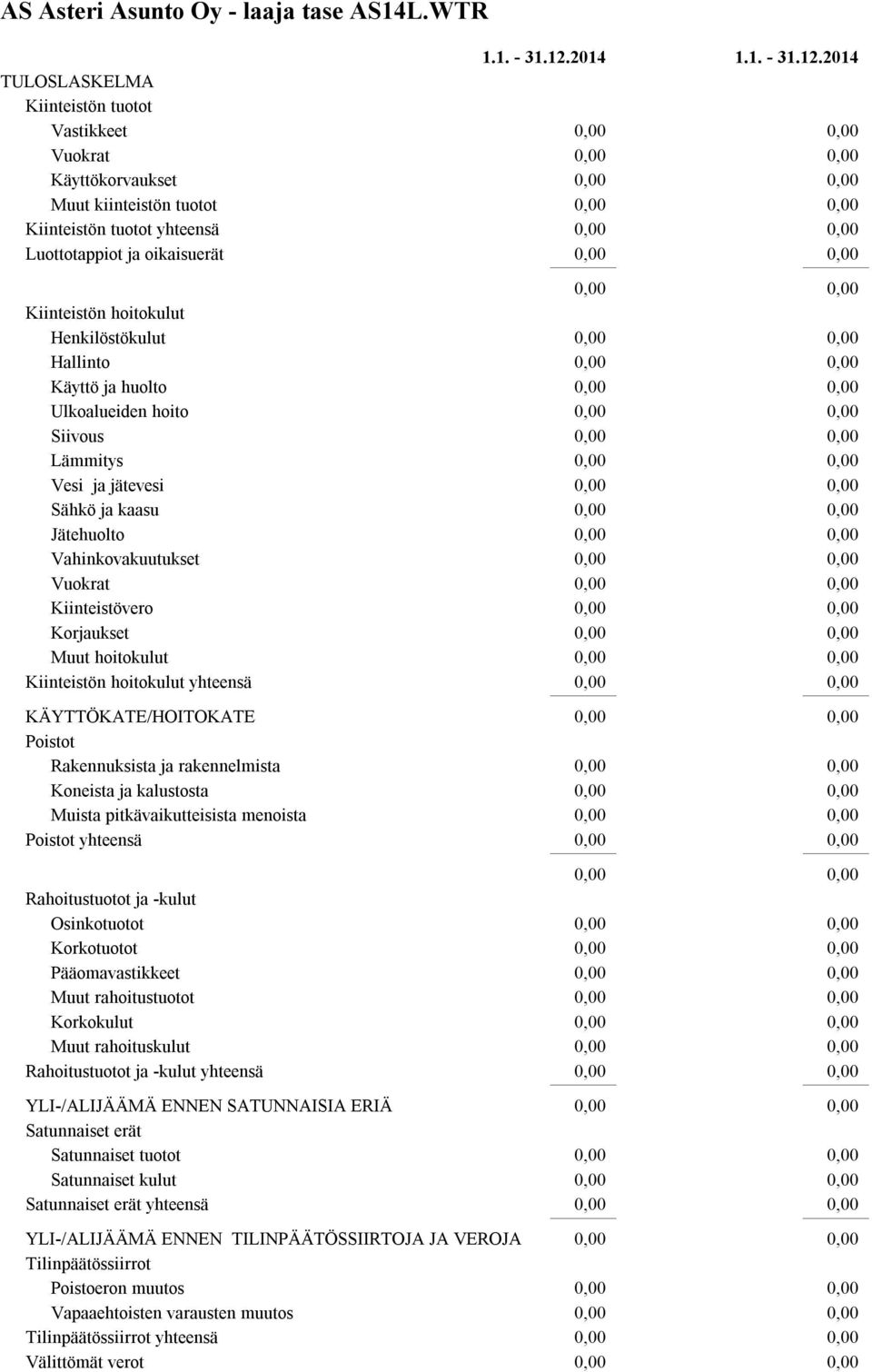 KÄYTTÖKATE/HOITOKATE Poistot Rakennuksista ja rakennelmista Koneista ja kalustosta Muista pitkävaikutteisista menoista Poistot yhteensä Rahoitustuotot ja -kulut Osinkotuotot Korkotuotot