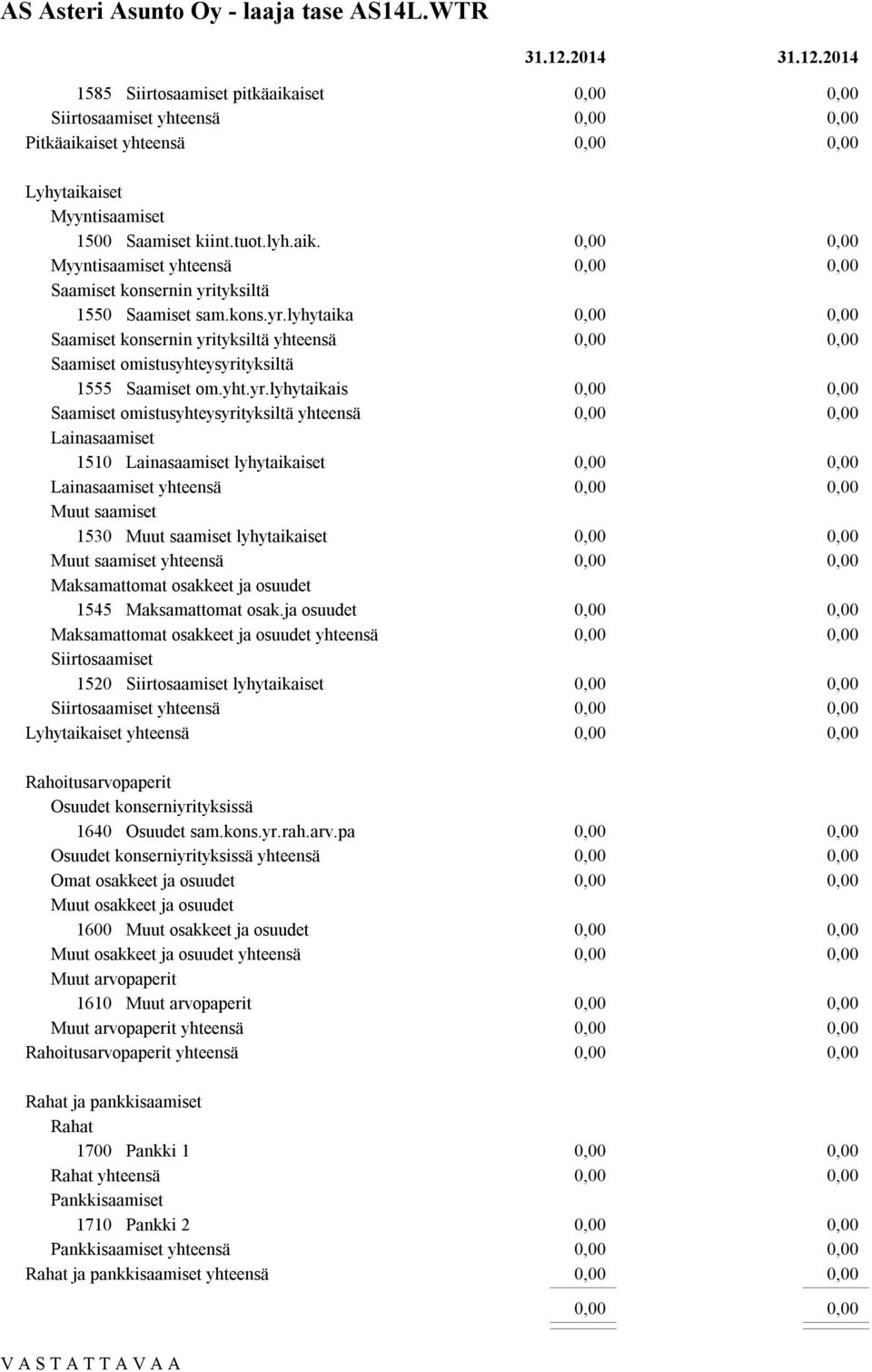 lyhytaika Saamiset konsernin yri