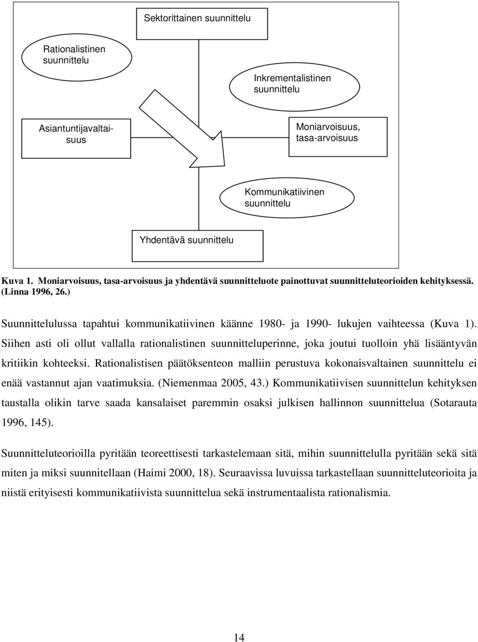 ) Suunnittelulussa tapahtui kommunikatiivinen käänne 1980- ja 1990- lukujen vaihteessa (Kuva 1).