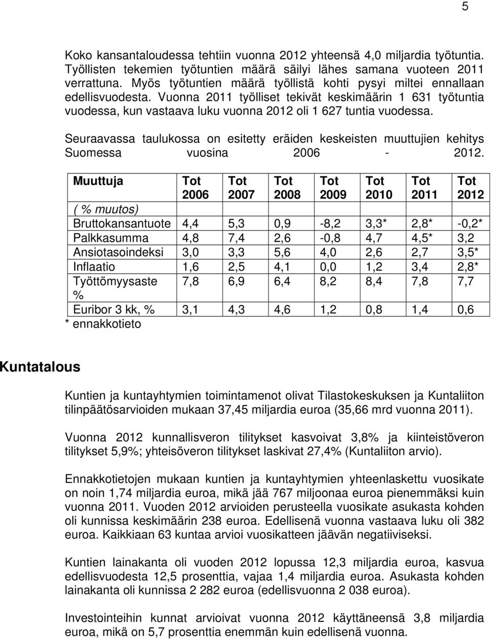 Vuonna 2011 työlliset tekivät keskimäärin 1 631 työtuntia vuodessa, kun vastaava luku vuonna 2012 oli 1 627 tuntia vuodessa.