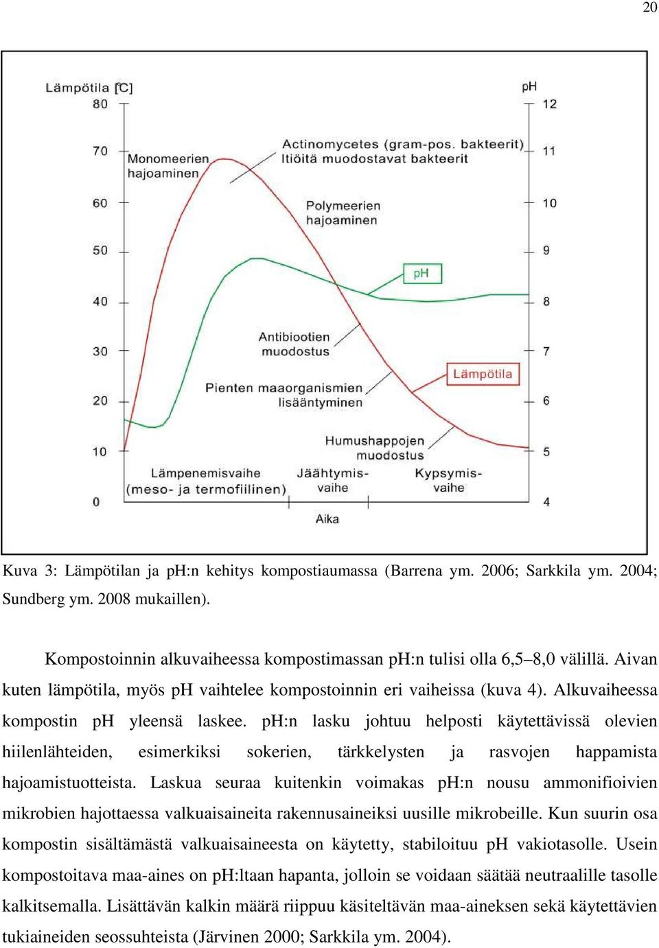 ph:n lasku johtuu helposti käytettävissä olevien hiilenlähteiden, esimerkiksi sokerien, tärkkelysten ja rasvojen happamista hajoamistuotteista.