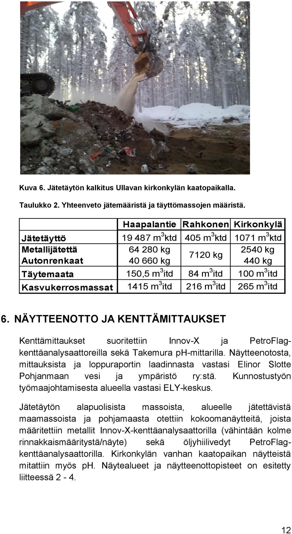 itd Kasvukerrosmassat 1415 m 3 itd 216 m 3 itd 265 m 3 itd 6. NÄYTTEENOTTO JA KENTTÄMITTAUKSET Kenttämittaukset suoritettiin Innov-X ja PetroFlagkenttäanalysaattoreilla sekä Takemura ph-mittarilla.