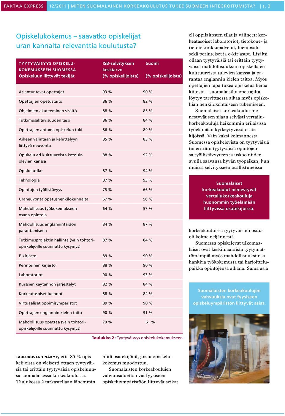 86 % 82 % Ohjelmien akateeminen sisältö 88 % 85 % Tutkimusaktiivisuuden taso 86 % 84 % Opettajien antama opiskelun tuki 86 % 89 % Aiheen valintaan ja kehittelyyn 85 % 83 % liittyvä neuvonta Opiskelu