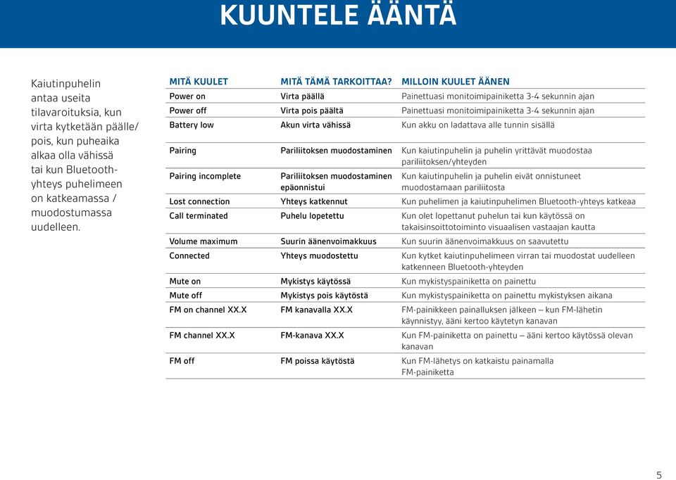 MILLOIN KUULET ÄÄNEN Power on Virta päällä Painettuasi monitoimipainiketta 3-4 sekunnin ajan Power off Virta pois päältä Painettuasi monitoimipainiketta 3-4 sekunnin ajan Battery low Akun virta