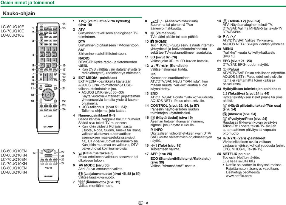 SAT Siirtyminen satelliittitoimintoon. RADIO DTV/SAT: Kytke radio- ja tietomuodon välillä. Kun DVB välittää vain datalähetystä (ei radiolähetystä), radiolähetys ohitetaan.