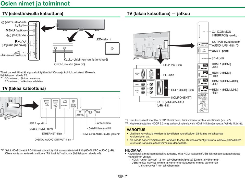 I 3D-toiminto: Sininen valaistus 2D-toiminto: Valkoinen valaistus TV (takaa katsottuna) OPC-tunnistin (sivu 36) LED-valo *1 Kauko-ohjaimen tunnistin (sivu 6) TV (takaa katsottuna) jatkuu RS-232C
