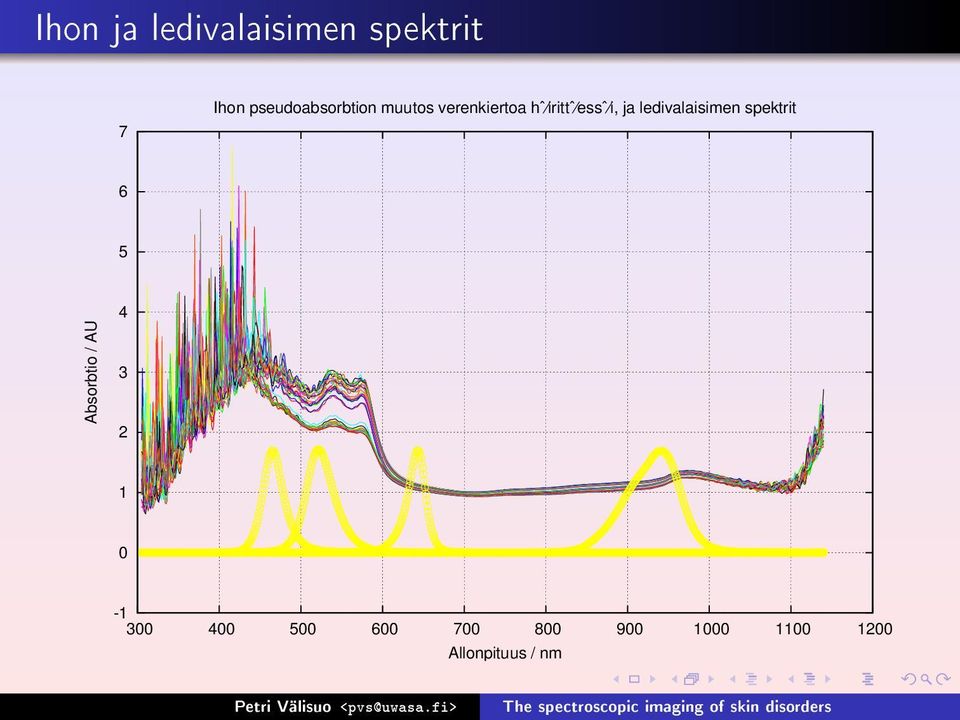 i, ja ledivalaisimen spektrit 6 5 Absorbtio / AU 4 3