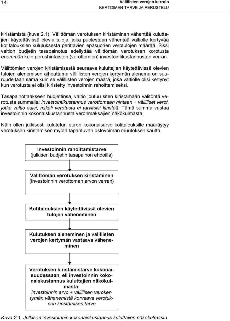 Siksi valtion budjetin tasapainotus edellyttää välittömän verotuksen korotusta enemmän kuin perushintaisten (verottomien) investointikustannusten verran.