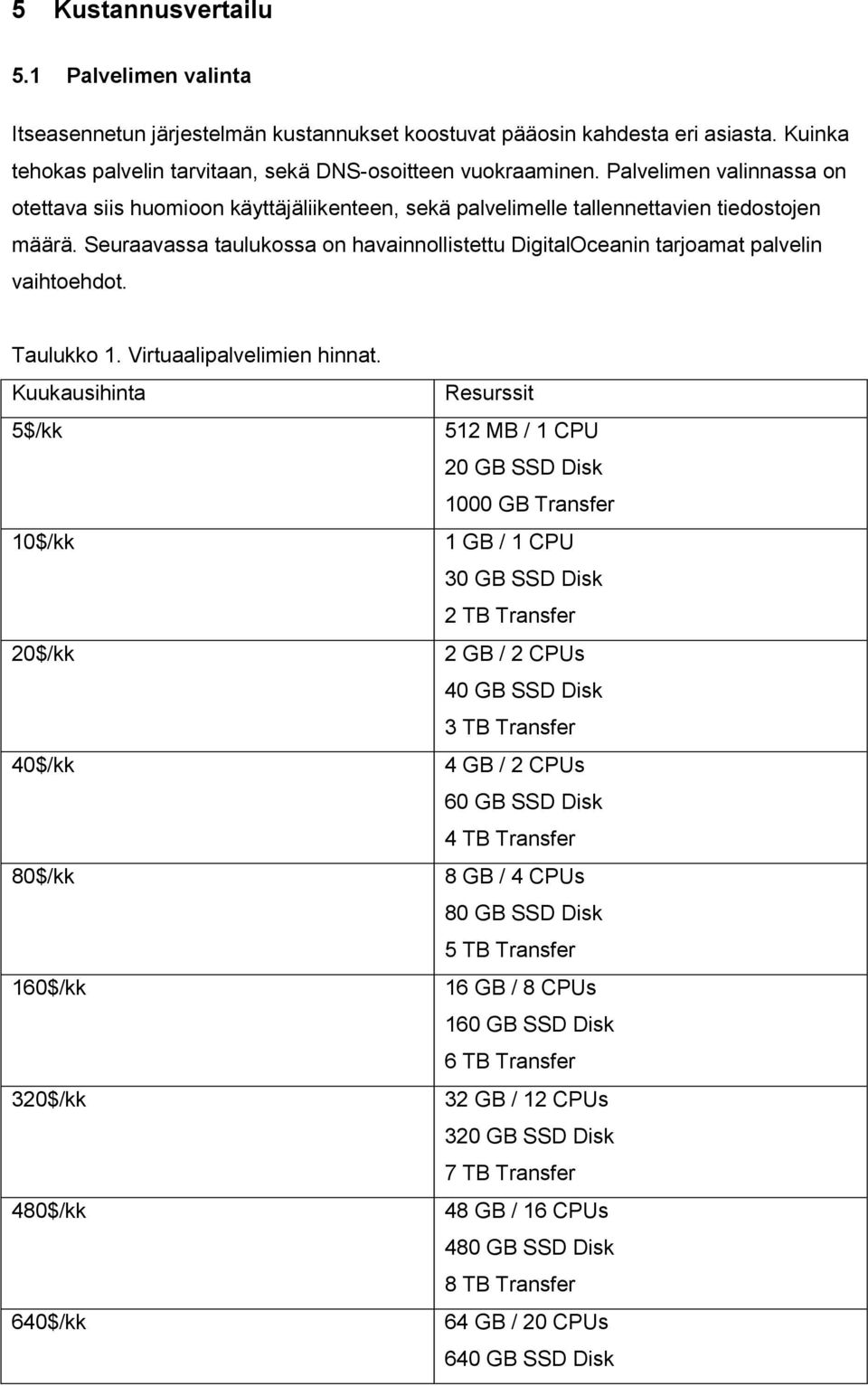 Seuraavassa taulukossa on havainnollistettu DigitalOceanin tarjoamat palvelin vaihtoehdot. Taulukko 1. Virtuaalipalvelimien hinnat.