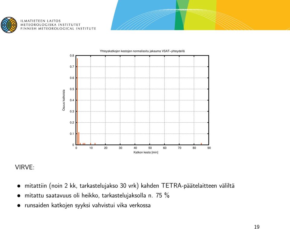 1 0 0 10 20 30 40 50 60 70 80 90 Katkon kesto [min] VIRVE: mitattiin (noin 2 kk,