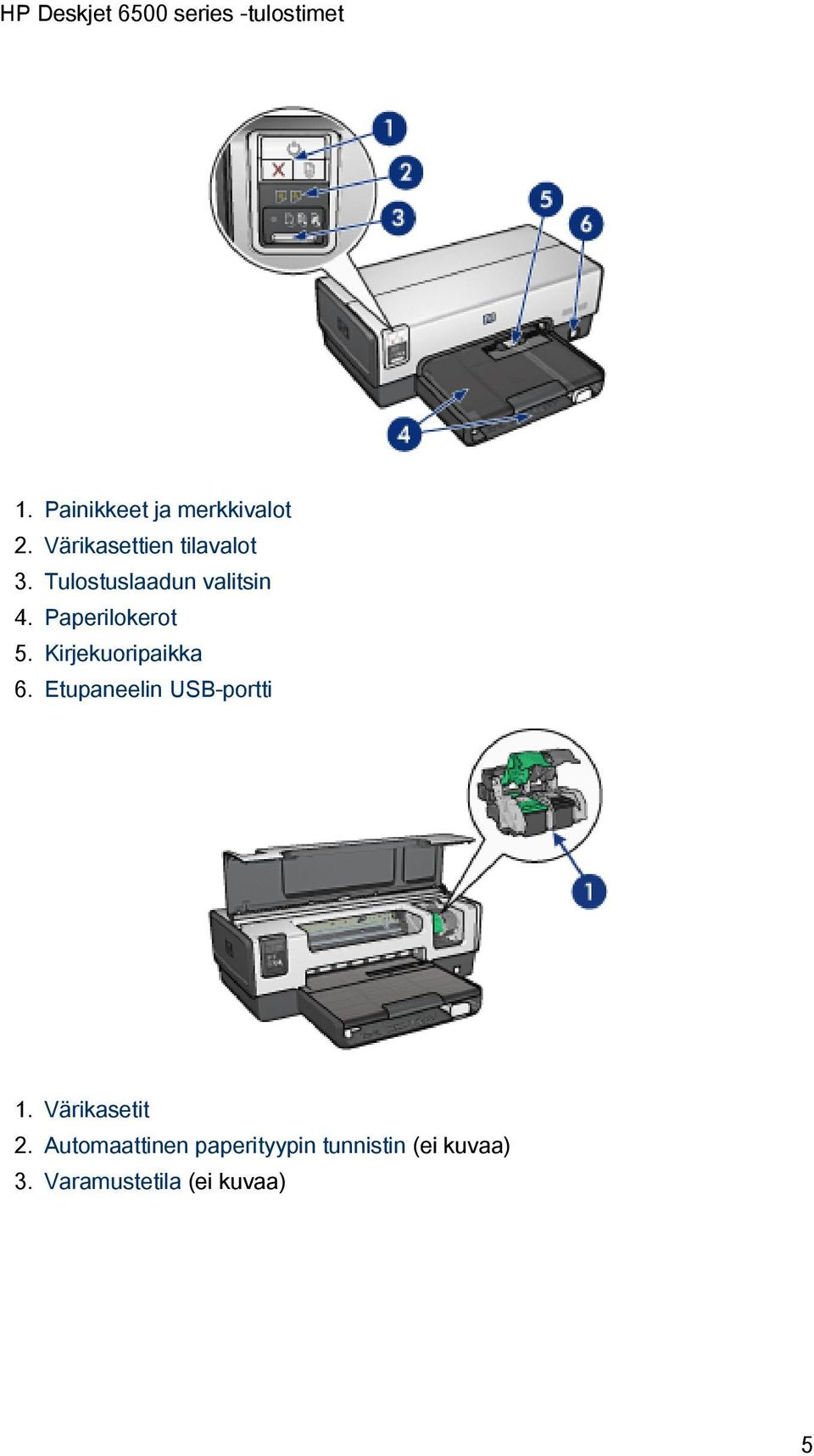 Kirjekuoripaikka 6. Etupaneelin USB-portti 1. Värikasetit 2.