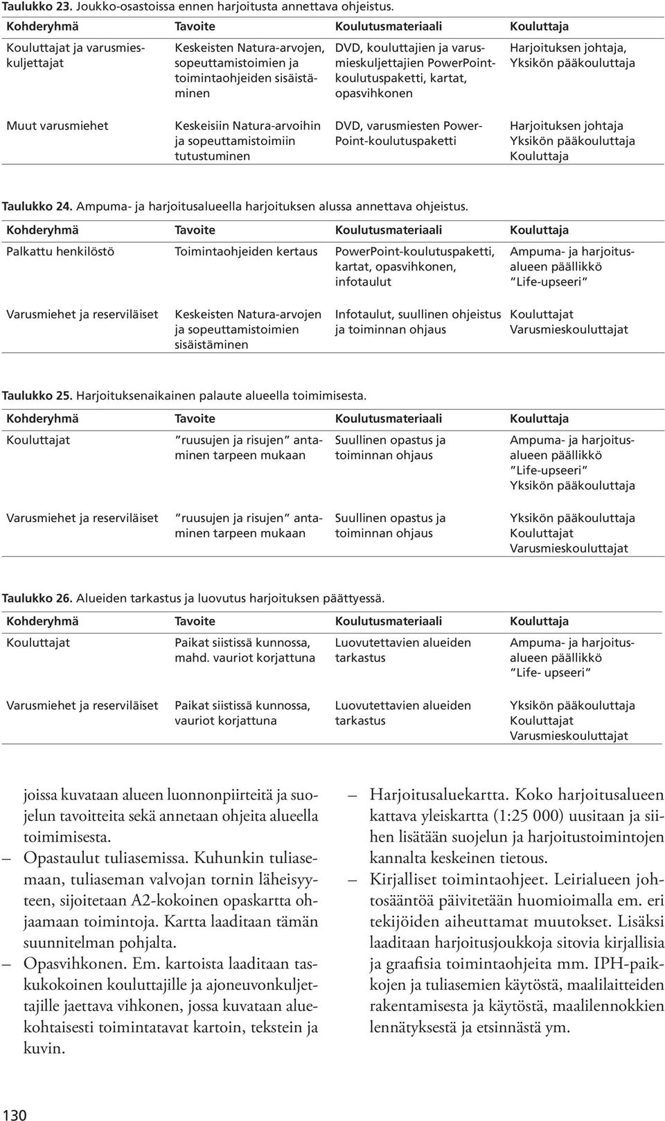 kartoista laaditaan taskukokoinen kouluttajille ja ajoneuvonkuljettajille jaettava vihkonen, jossa kuvataan aluekohtaisesti toimintatavat kartoin, tekstein ja kuvin. Harjoitusaluekartta.