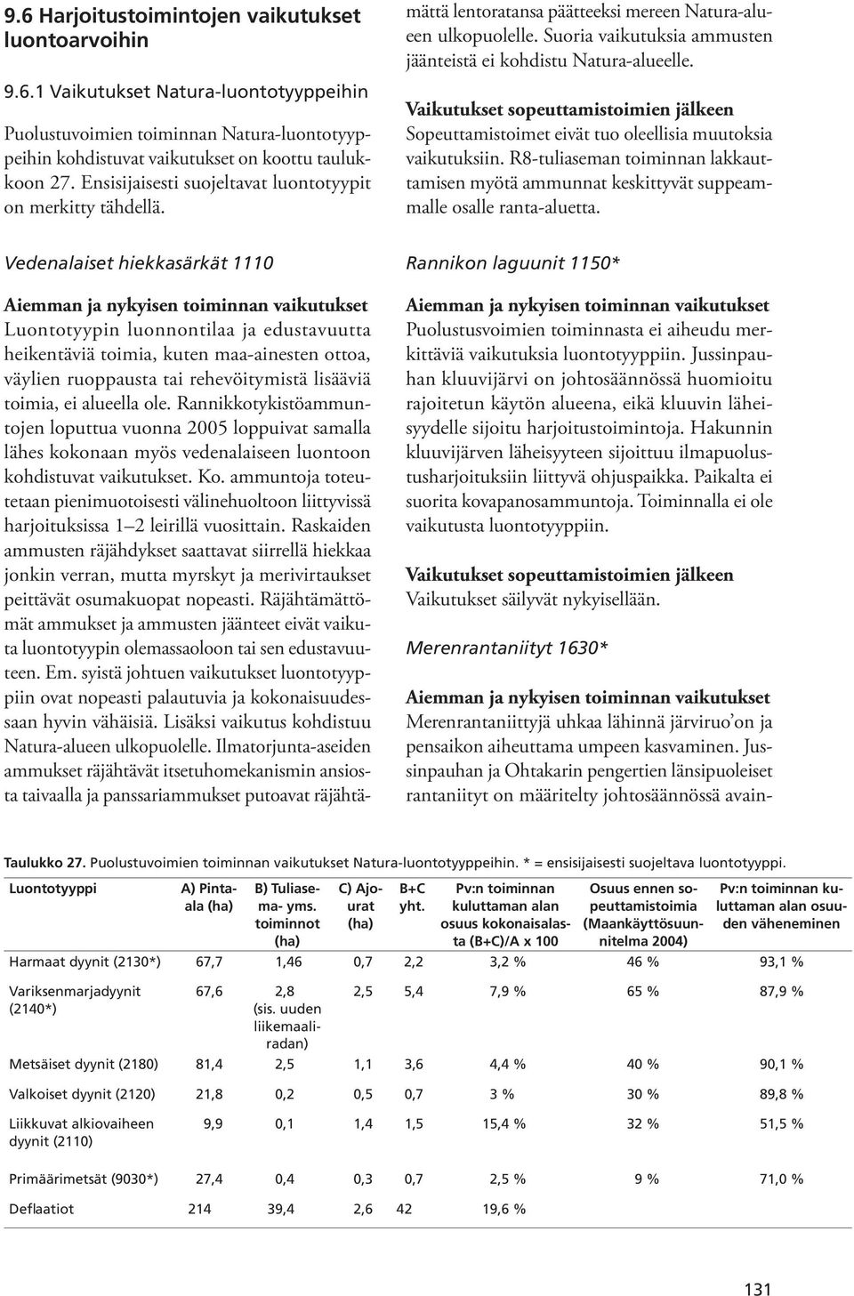 Rannikkotykistöammuntojen loputtua vuonna 2005 loppuivat samalla lähes kokonaan myös vedenalaiseen luontoon kohdistuvat vaikutukset. Ko.